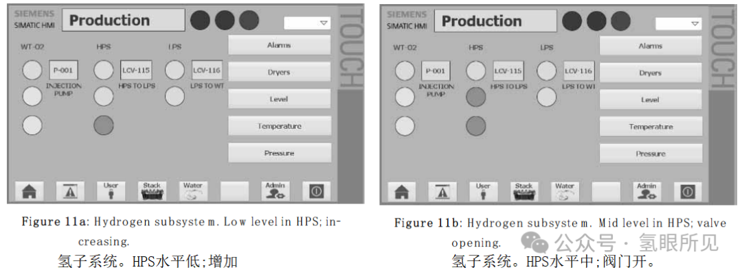 中型PEM制氫系統BOP設計、優化、仿真