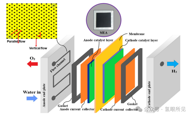 PEM電解水單電池的制作