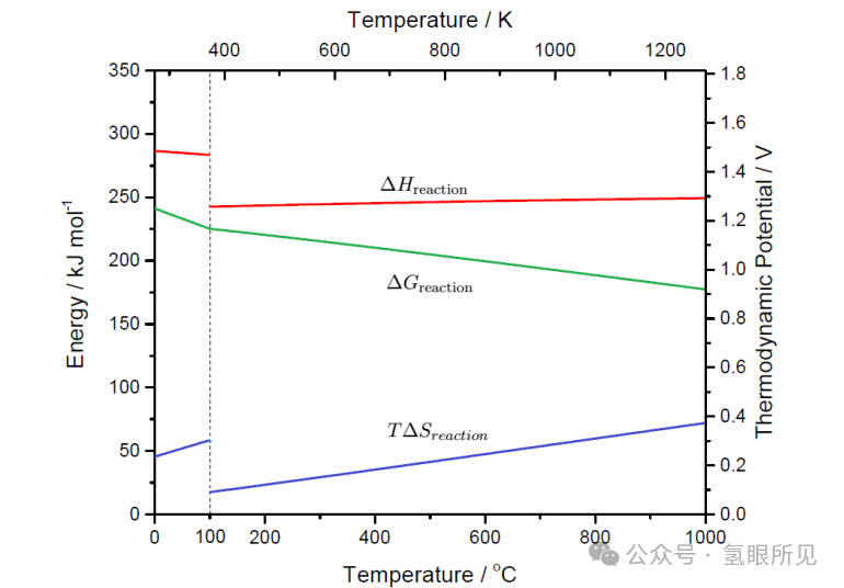 細說電化學水分解以及過電壓