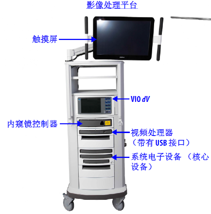持针钳怎么消毒全面揭秘！腹镜手术系统技术审评要点（2023年修订版）重磅出炉_https://www.jmylbn.com_新闻资讯_第9张