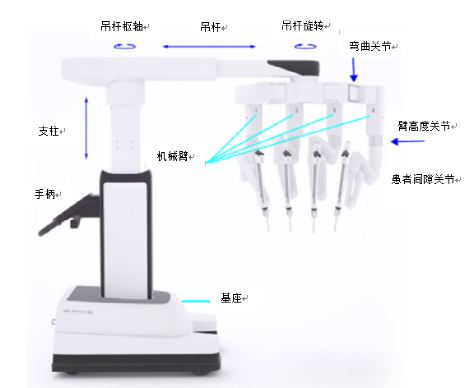 持针钳怎么消毒全面揭秘！腹镜手术系统技术审评要点（2023年修订版）重磅出炉_https://www.jmylbn.com_新闻资讯_第8张