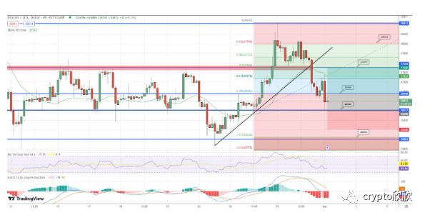 比特币美元交易_比特币价格预测_比特币跌破8000美元