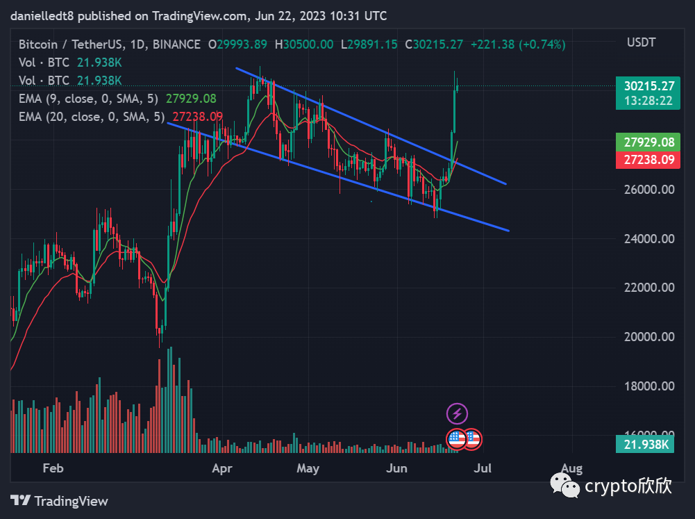 比特币价格突破10000美元_比特币价格预测_比特币牛市价格预测