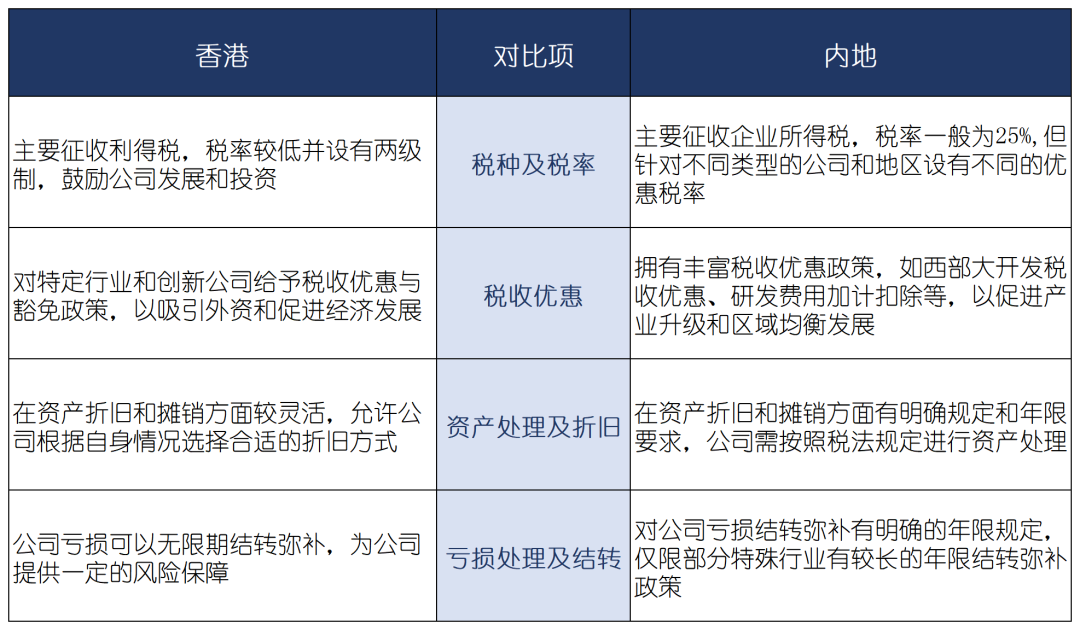 香港公司转股印花税