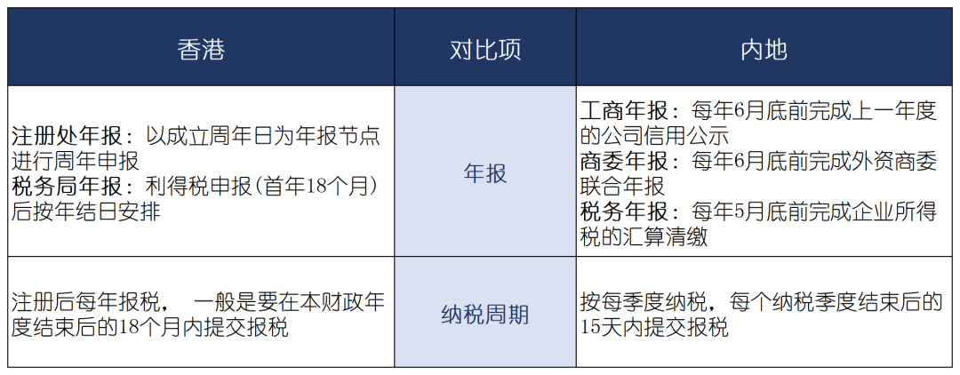 香港公司转股印花税