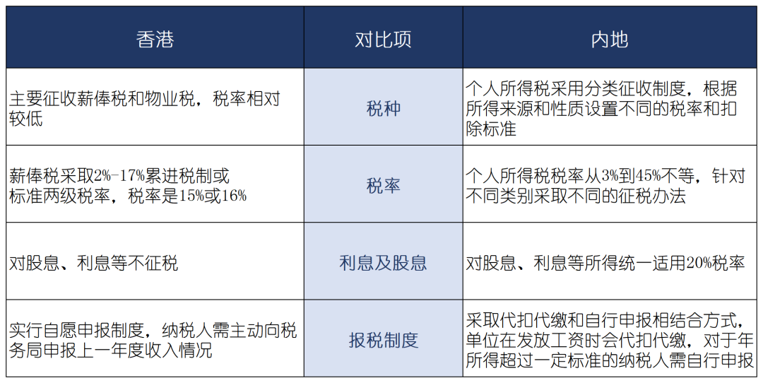 香港公司转股印花税
