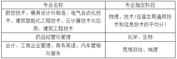 台州职业学院招生官网_台州职业技术学院报名_台州职业技术学院招生网