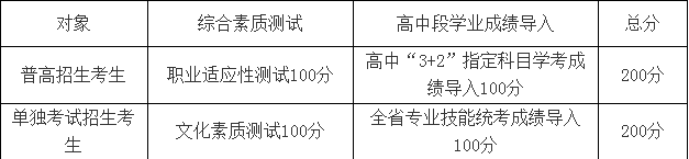 台州职业学院招生官网_台州职业技术学院招生网_台州职业技术学院报名