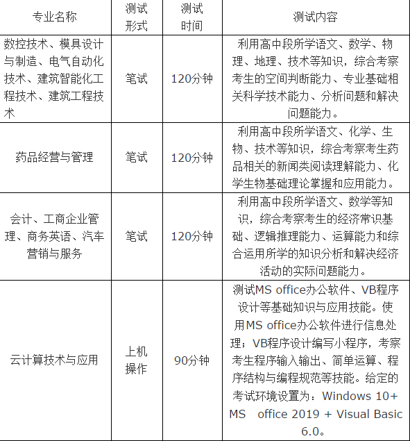 台州职业技术学院报名_台州职业技术学院招生网_台州职业学院招生官网