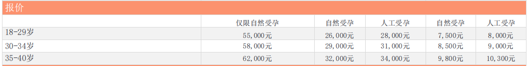 赴美国生孩子费用_赴美生子的价钱_赴美国生孩子收费