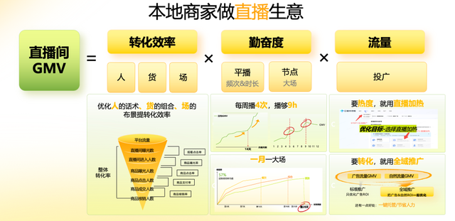 本地商家如何玩转抖音直播、短视频推广、搜索和线索推广？(图2)