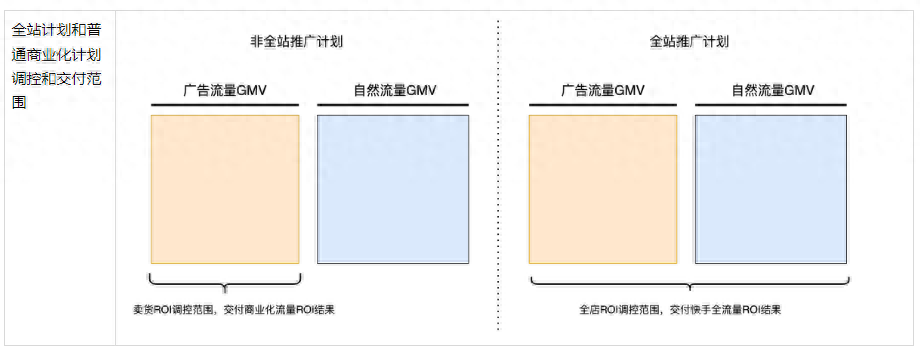 快手全站商品推广如何助力商家业务增长？