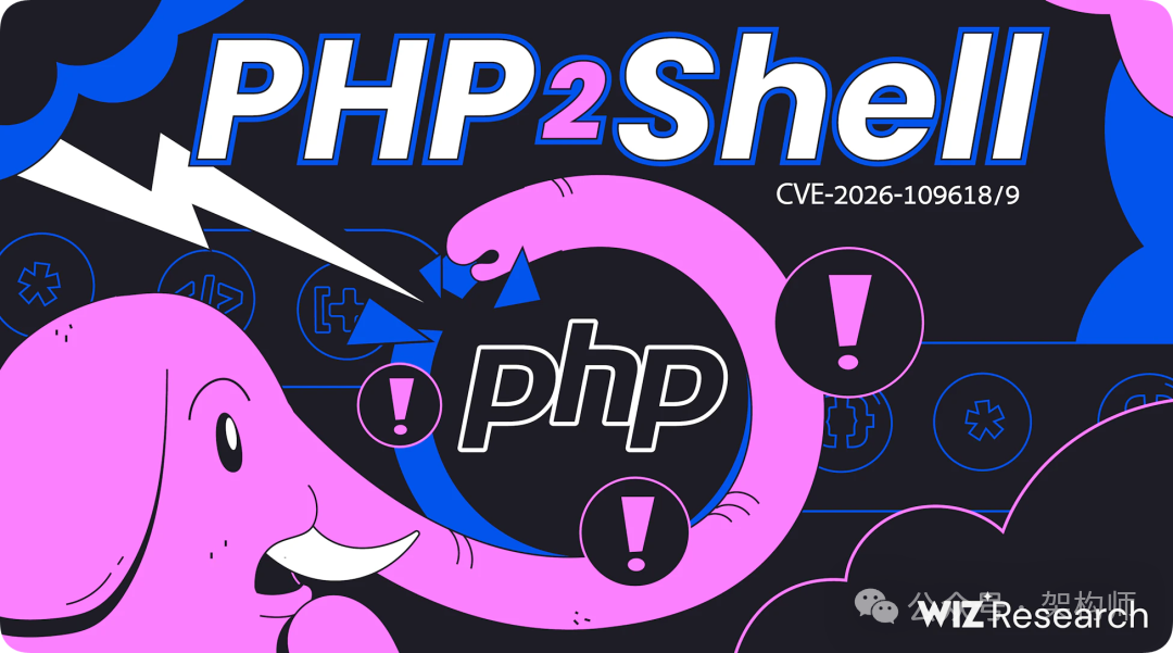 Wiz Research 的 PHP2Shell 研究配图，标注两项 PHP 漏洞编号