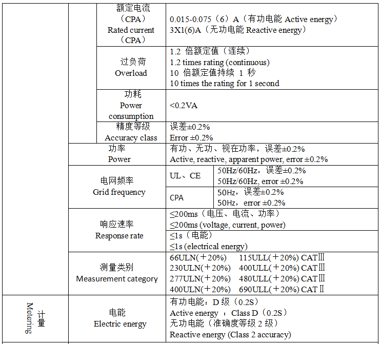 APM521电能质量监测仪表UL认证0.2s级精度