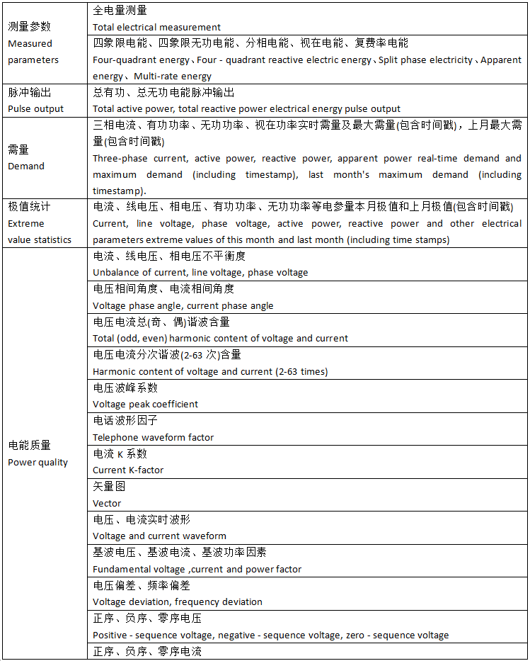 APM521电能质量监测仪表UL认证0.2s级精度