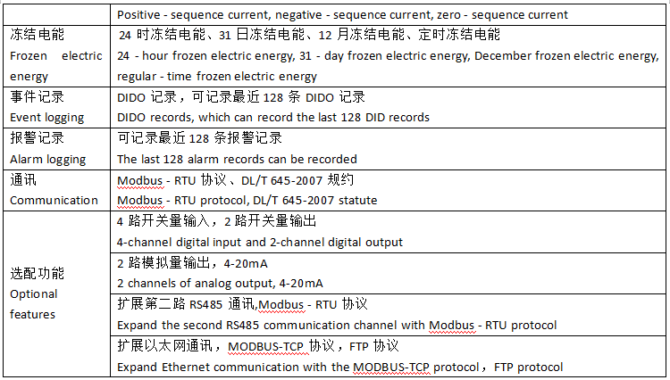 APM521电能质量监测仪表UL认证0.2s级精度