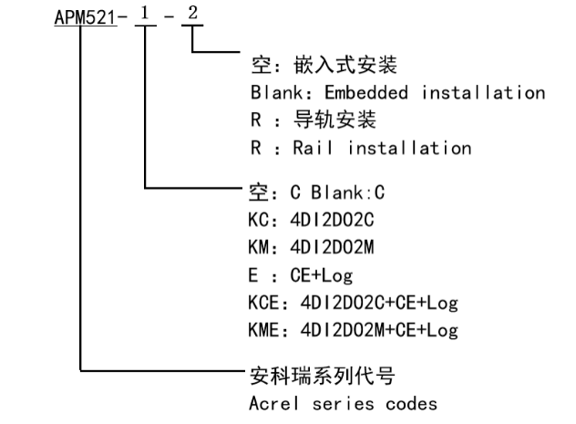 APM521电能质量监测仪表UL认证0.2s级精度