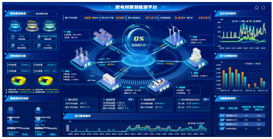 零碳園區(qū)源網(wǎng)荷儲(chǔ)一體化解決方案