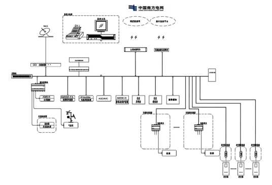 安科瑞Acrel-1000DP系統助力廣西大唐至浦北高速（大片坡村）分布式光伏監控