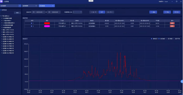 安科瑞Acrel-1000DP系統助力廣西大唐至浦北高速（大片坡村）分布式光伏監控