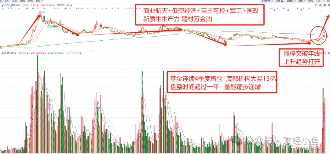 2024年08月05日 西安饮食股票