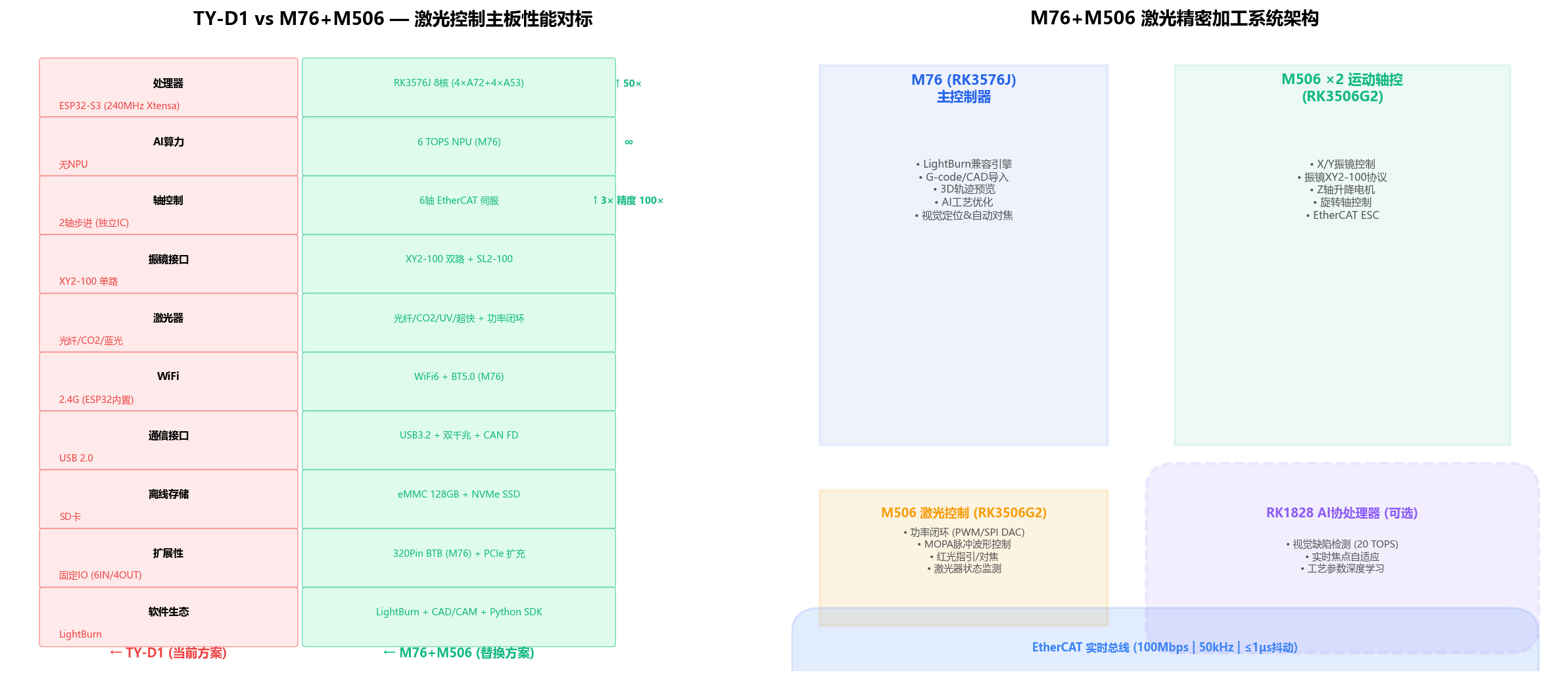 Abb. 9: Laser-Praezisionsbearbeitung: M76+M506 vs TY-D1