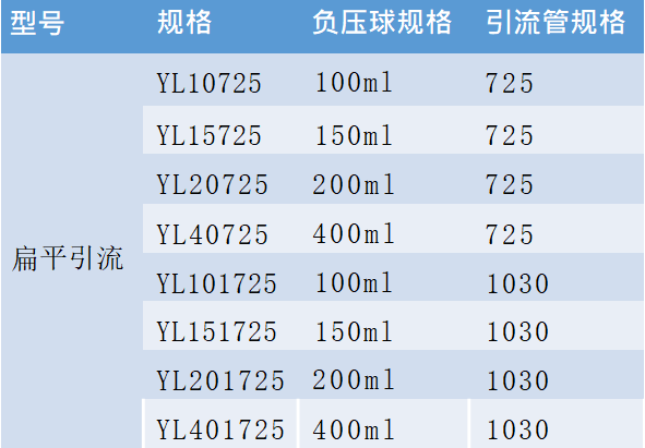 医用引流管什么样的产品推荐｜一次性使用体表引流管_https://www.jmylbn.com_新闻资讯_第5张