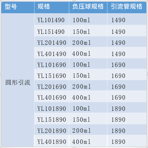 医用引流管什么样的产品推荐｜一次性使用体表引流管_https://www.jmylbn.com_新闻资讯_第4张