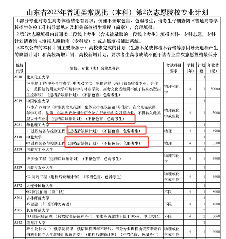 听力计有什么功能山东高考志愿填报，这些学校有特殊要求！-上海聚慕医疗器械有限公司