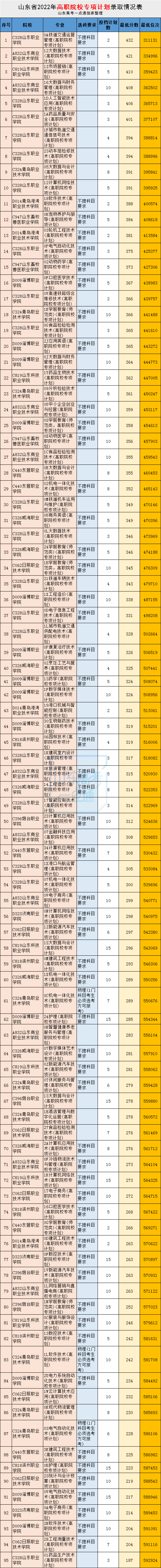 高职专项有什么好处_高职专项啥意思_高职院校专项计划是什么意思