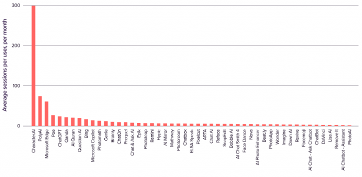 2024年最常用的生成式AI工具是哪些？