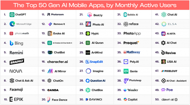 2024年最常用的生成式AI工具是哪些？