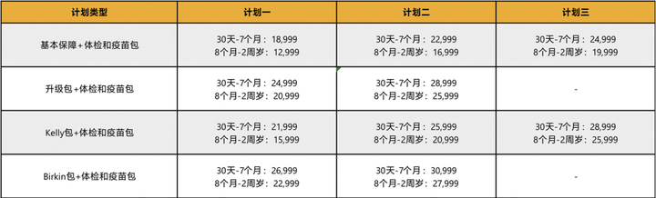 新燕宝2024儿童高端医疗险保费