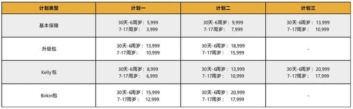 新燕宝2024儿童高端医疗险保费