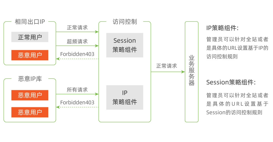 文章关联图片