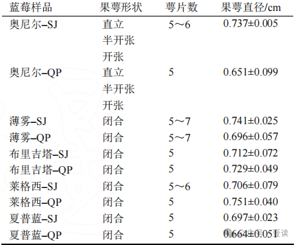 图源：参考文献[3]
