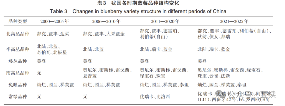 图源：参考文献[2]