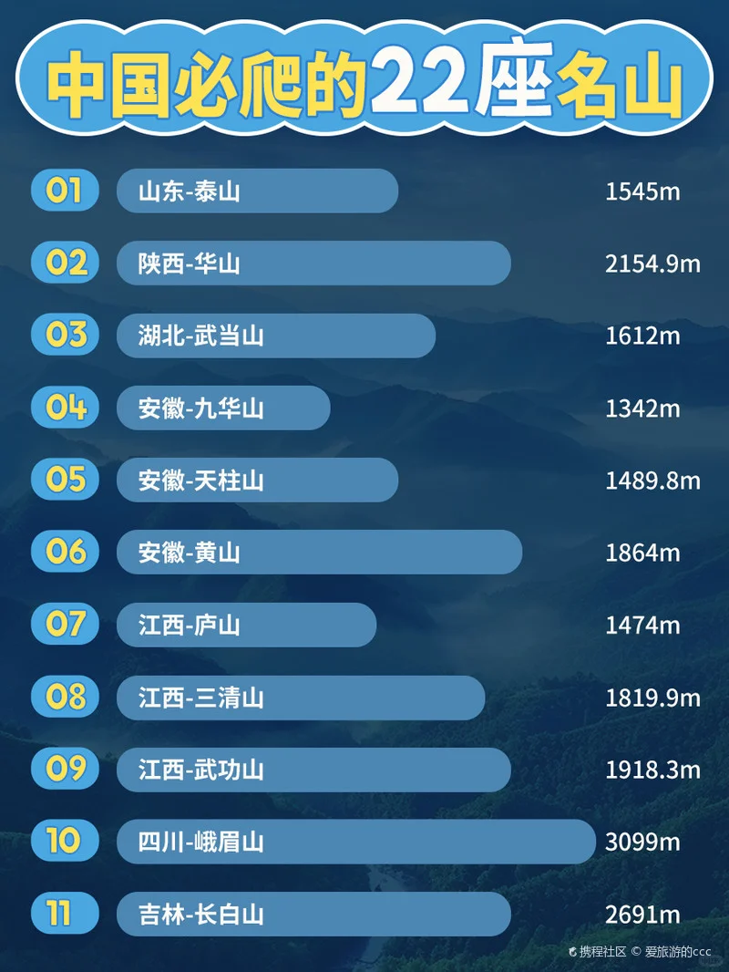 2024中国必爬的22座名山