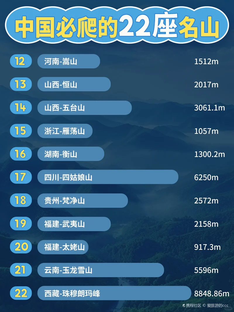 2024中国必爬的22座名山