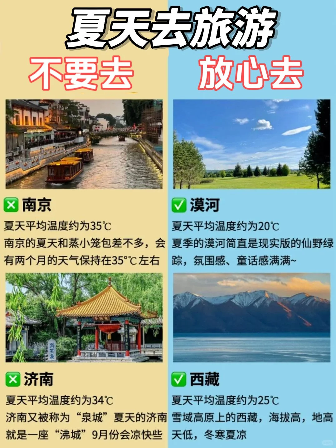 大夏天旅游，不要去VS放心去攻略