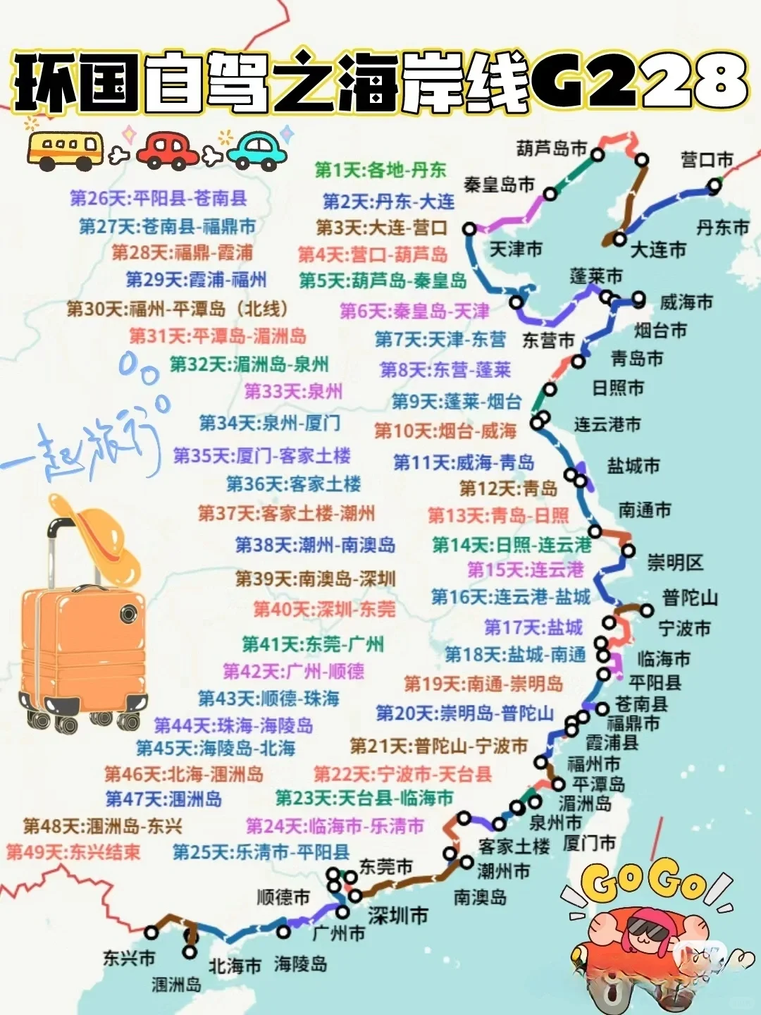 海岸线环国自驾超详细攻略，含路线图和路书