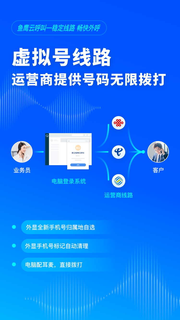 虚拟电话拨号软件免费版下载安卓苹果版的简单介绍