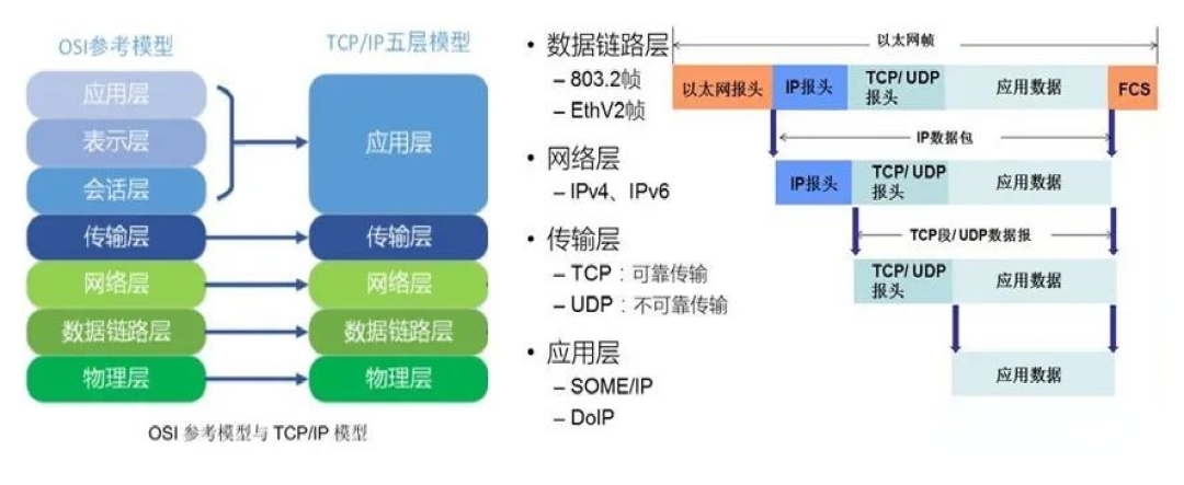 包含与非包含关系图图片