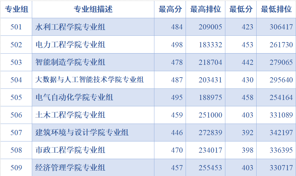 物理普通类.png