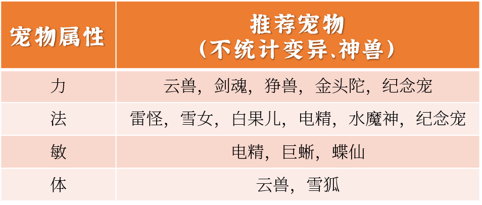 问道手游经验值表_问道手游经验心得给多少经验_问道手游经验心得比例