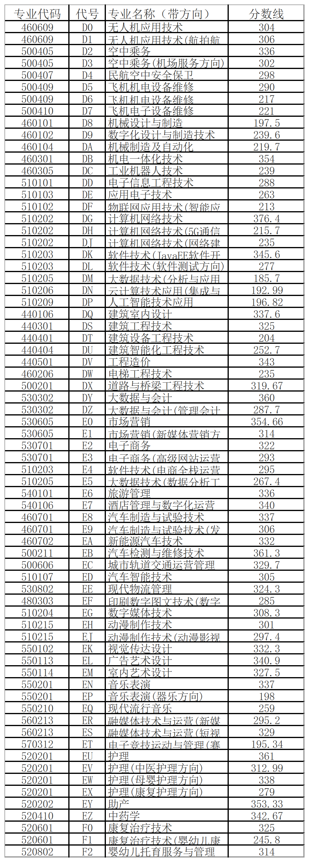 河南女子職業(yè)學(xué)院錄取專業(yè)查詢_2024年河南女子職業(yè)學(xué)院錄取分?jǐn)?shù)線_河南女子職業(yè)學(xué)院錄取名單