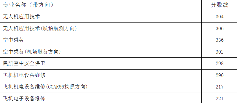 河南女子职业学院录取名单_河南女子职业学院录取专业查询_2024年河南女子职业学院录取分数线