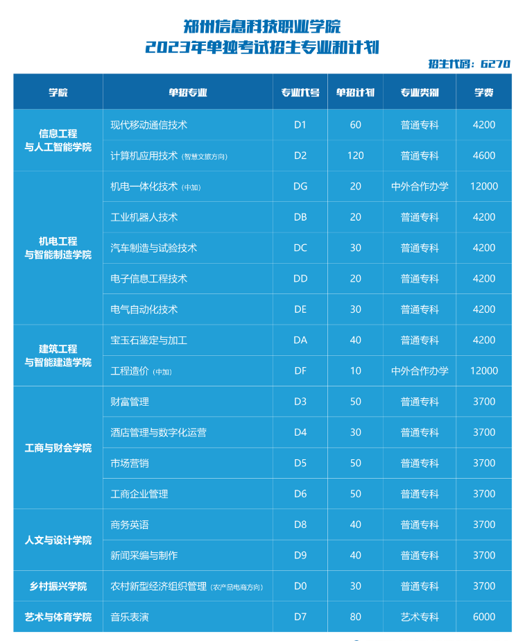 河南学院专科分数线_2024年河南职业技术学院录取分数线_河南职业技术学院录取结果