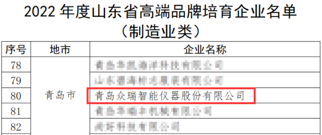 喜报丨众瑞成功入选2022年度山东省高端品牌培育名单！