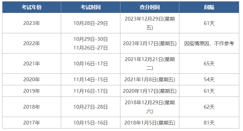2024年注安考试成绩将于这个时间出！快进查分服务群！！